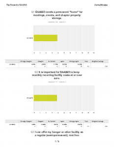 2016-03 Survey Summary